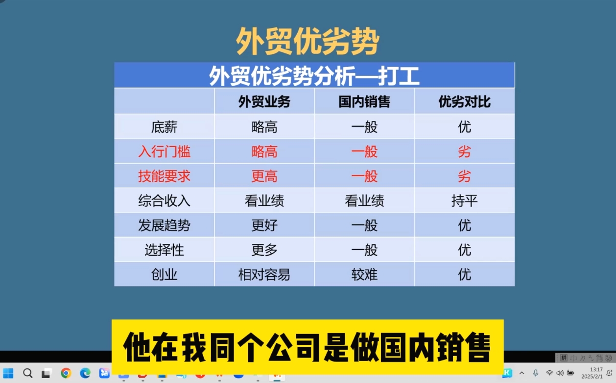 Toby老师·2025外贸创业全攻略-蜗牛项目网